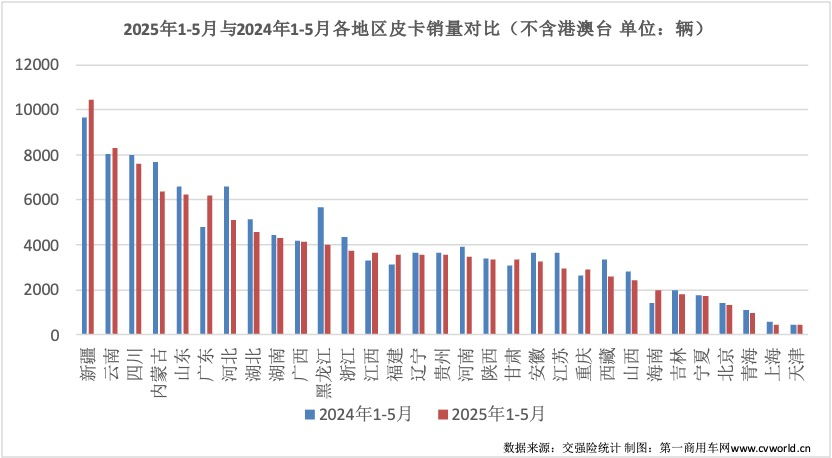 5月皮卡销量出炉7.png