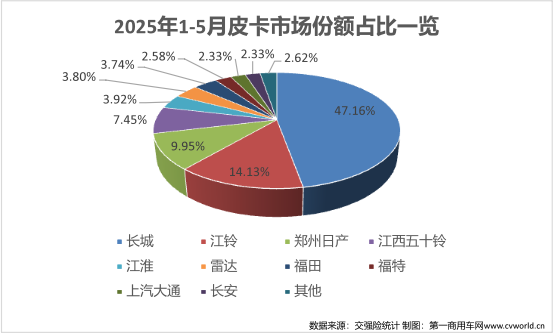 5月皮卡销量出炉11.png