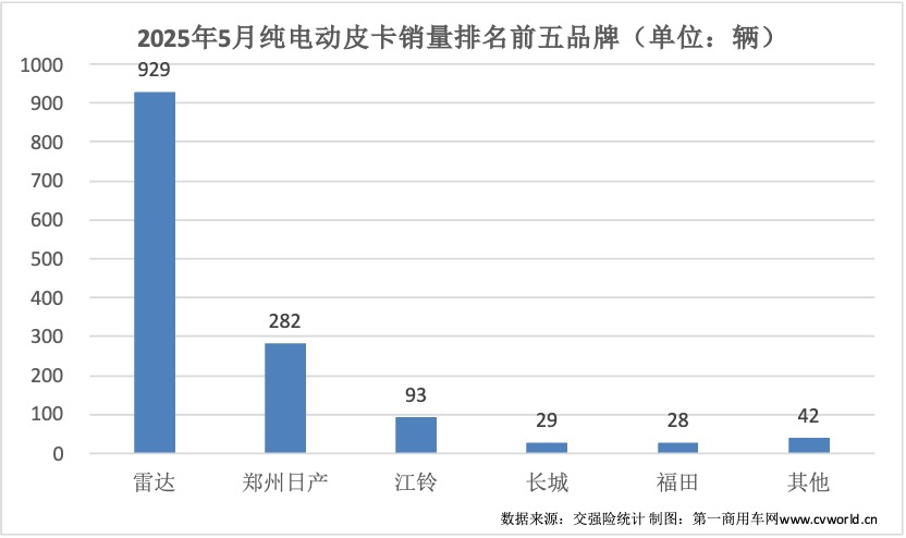5月皮卡销量出炉12.png