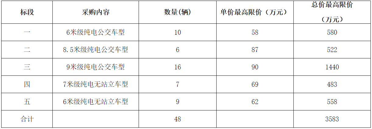 采购需求.png