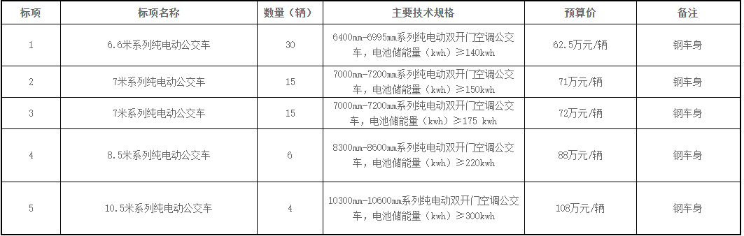 项目1.png