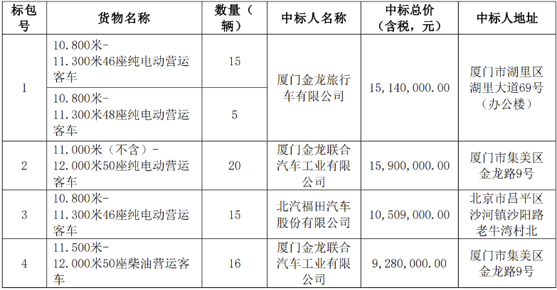 中標人.png