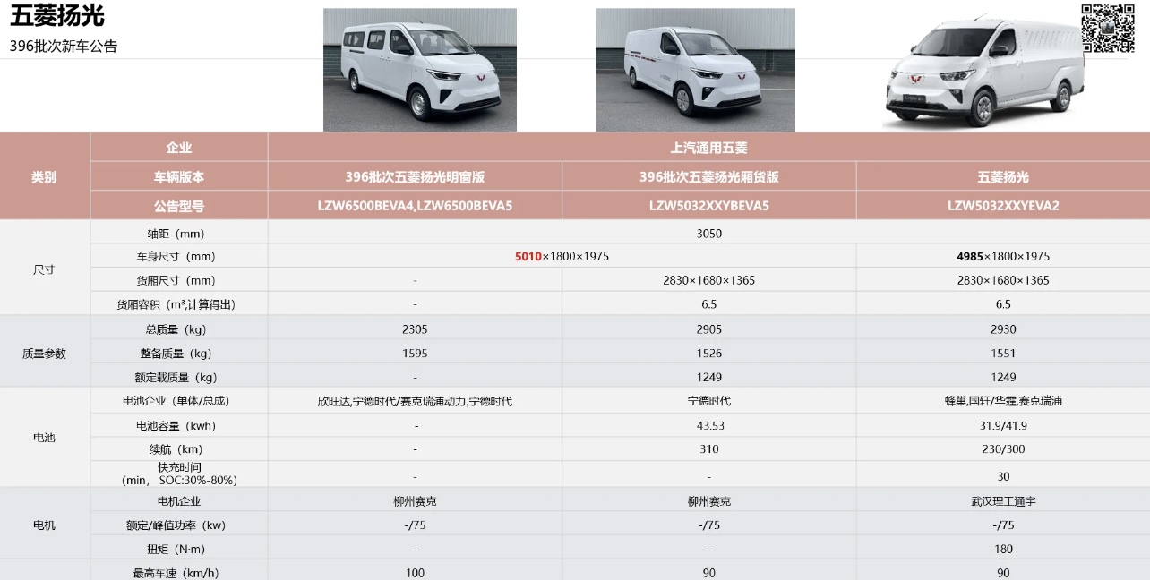 五菱扬光.jpg