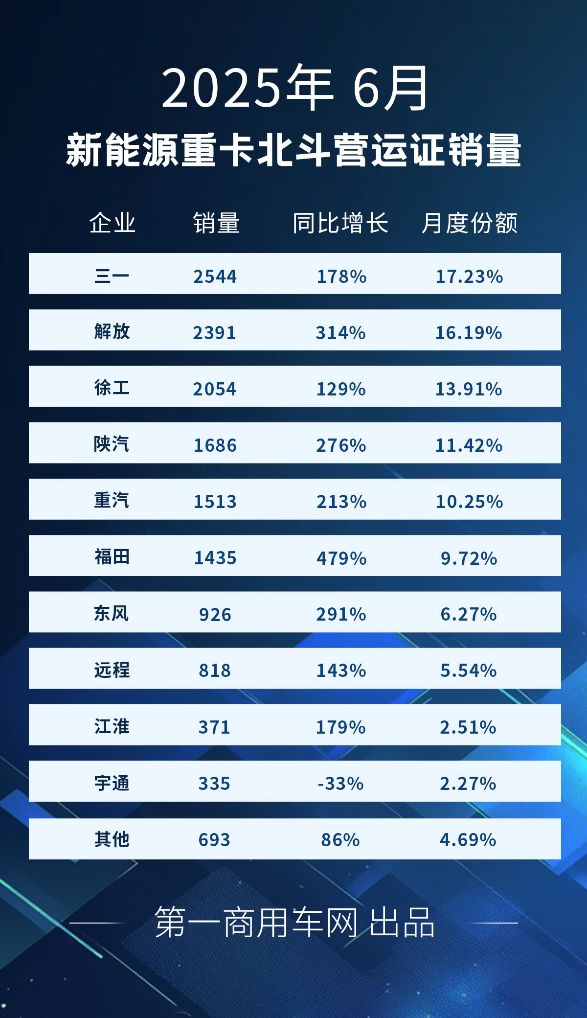 新能源重卡6月.jpg
