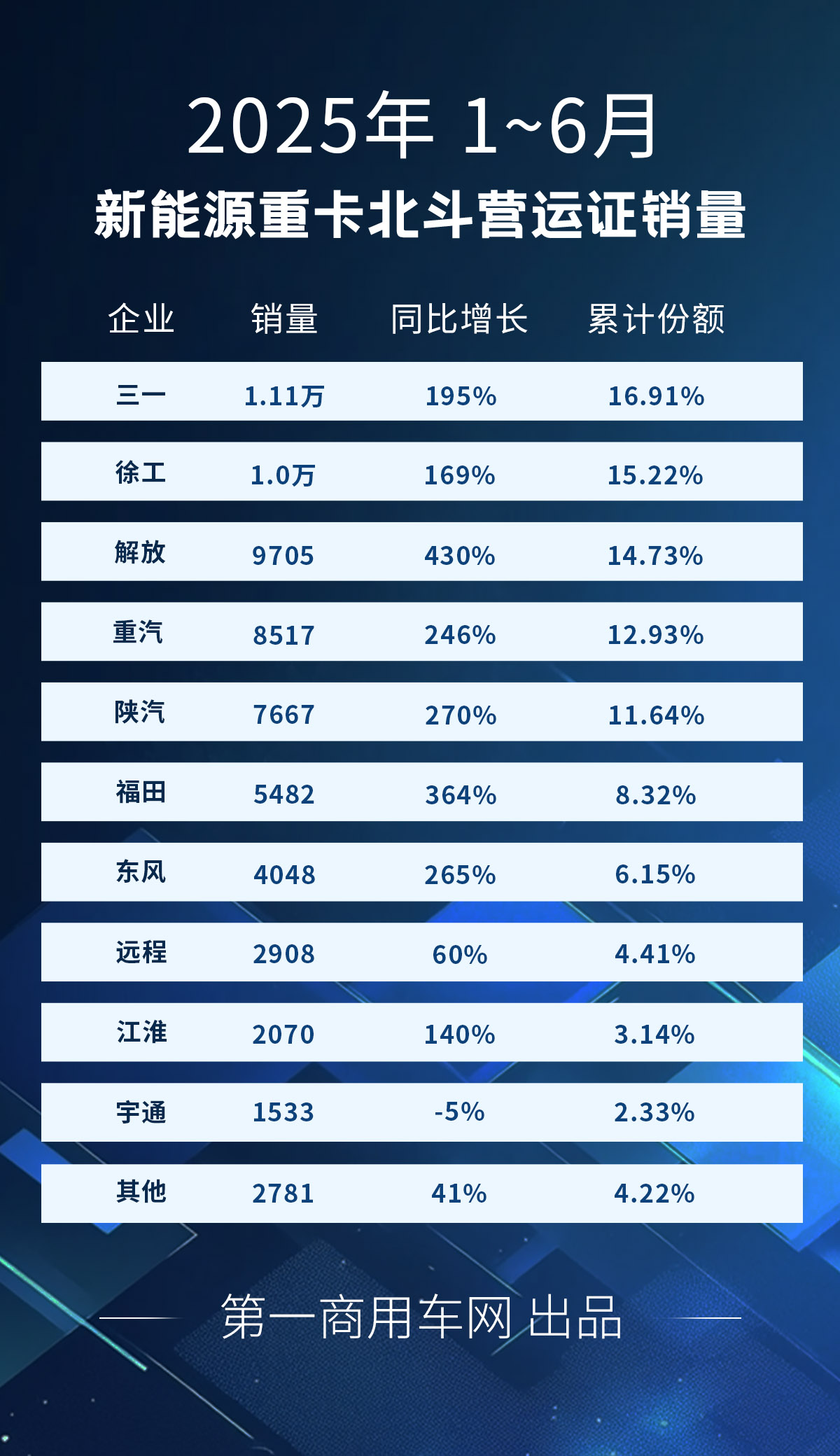 新能源重卡1~6月.jpg