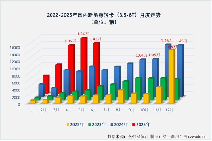 新能源轻卡.png
