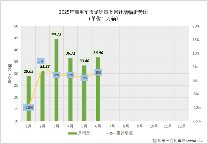 商用车2.png