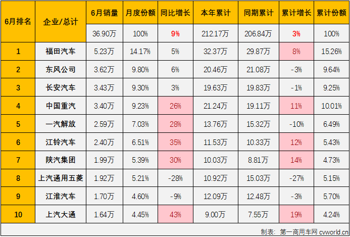 商用车3.png