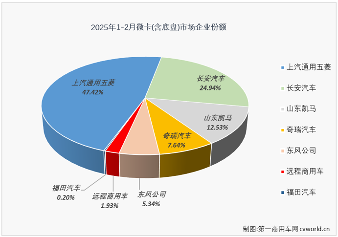 微卡4.png