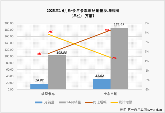 轻卡1.png
