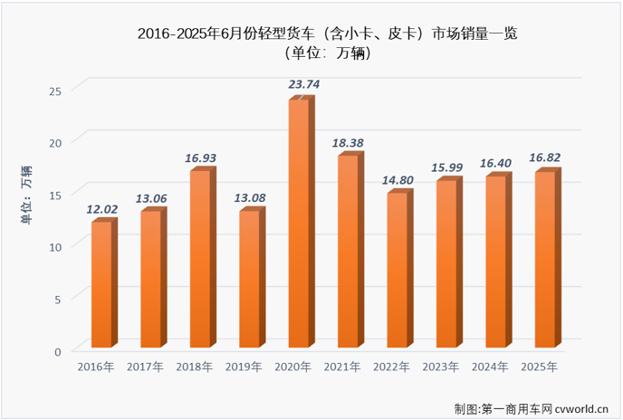 轻卡2.png