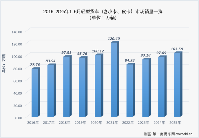 轻卡3.png