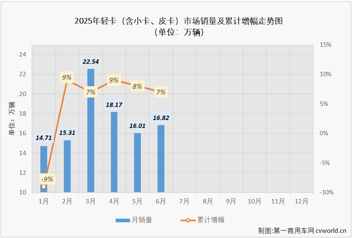 轻卡4.png