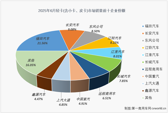轻卡6.png