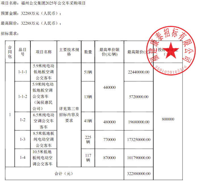 需求情況.png
