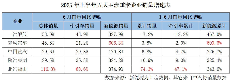 到底是谁在引领重卡行业增长？2.png
