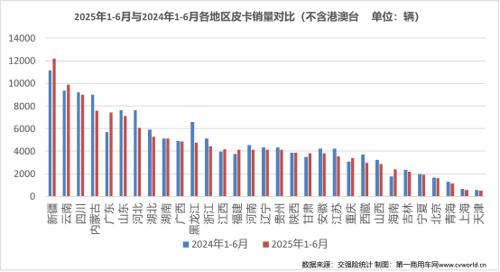 长城份额44% 雷达暴涨近2倍 6月皮卡销量2万辆增幅转正7.png