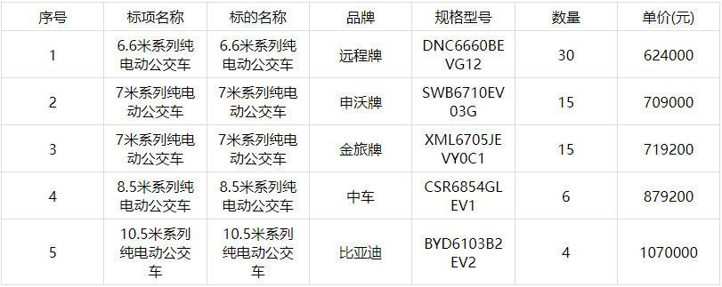 中标2.png