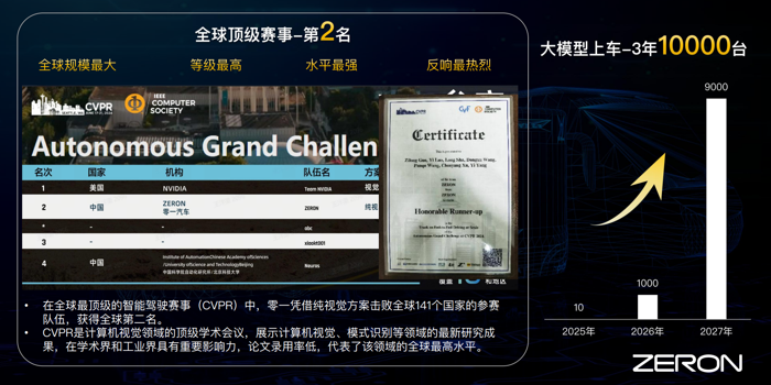 本周，头部新能源重卡与智驾新势力零一汽车时隔一年再次传出重磅消息，宣布完成5亿人民币A轮融资，给近期略显沉闷的融资市场注入活力。本轮融资由自动驾驶头部企业Momenta、兴杭创投及辰韬资本联合领投，国发文鑫、娄东产业基金、德迎资本、新景富盈、元璟资本、财通资本、活水资本、老股东天善资本等共同参与投资。