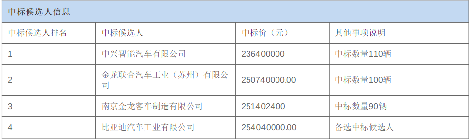 东部公交2.png