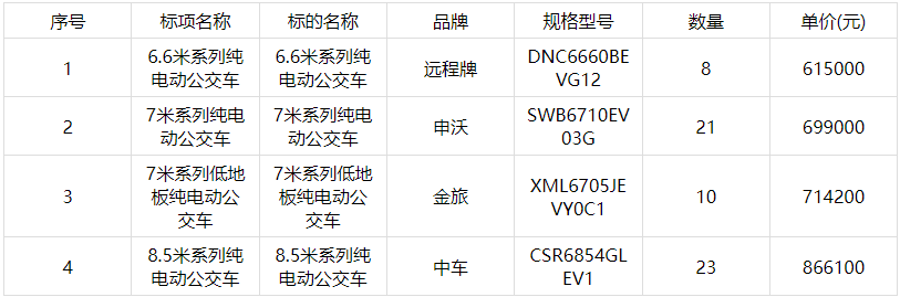 中標2.png
