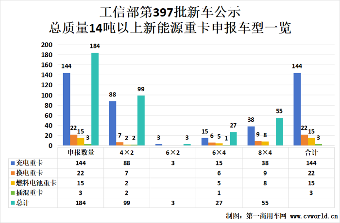 397批新能源重卡公示看点2.png