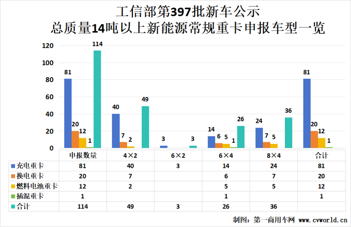 397批新能源重卡公示看点3.png