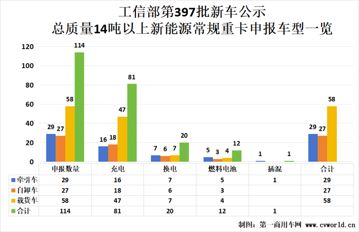 397批新能源重卡公示看点4.png