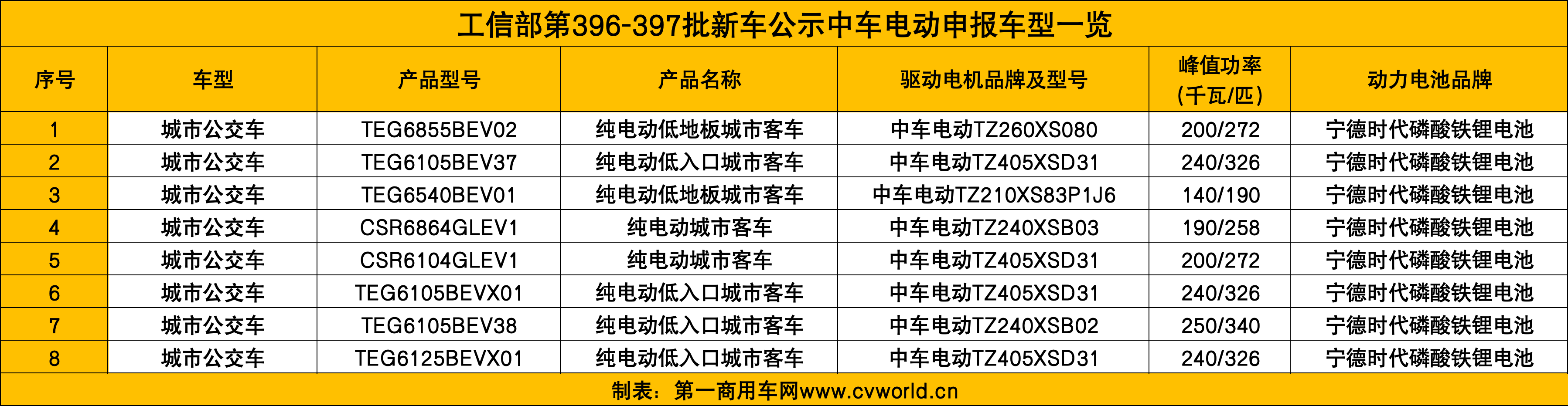 申报车型.png