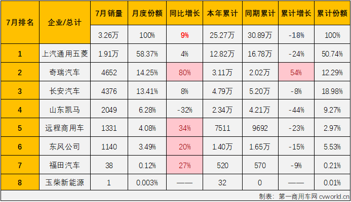 微卡2.png