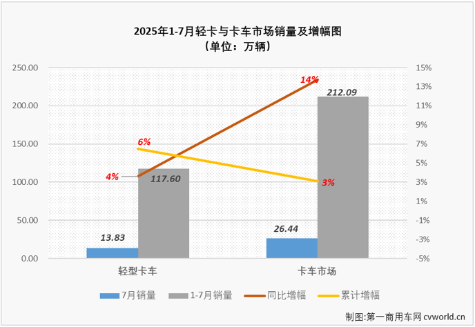 轻卡1.png