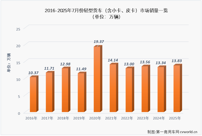 轻卡2.png