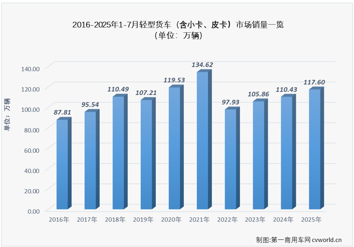 轻卡3.png