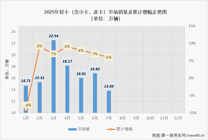 轻卡4.png
