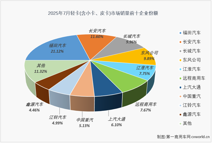 轻卡6.png