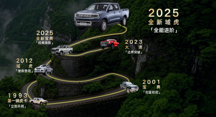 江铃域虎：从生产工具到生活载体的功能进化1.png