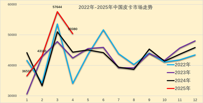 江铃域虎：从生产工具到生活载体的功能进化2.png