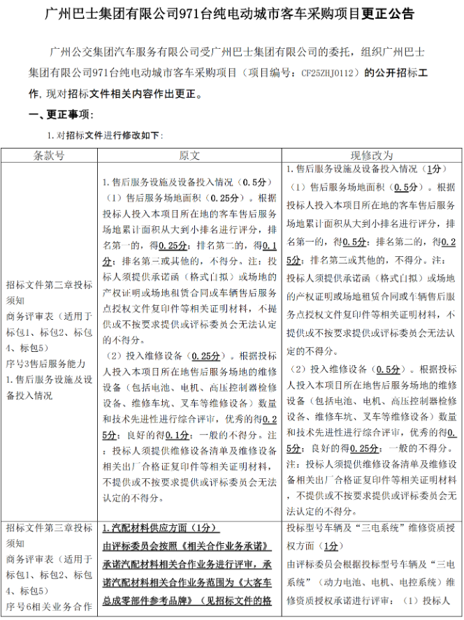 更正公告1.png