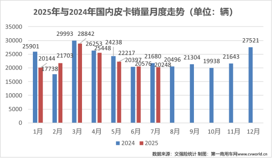 7月皮卡销量排名揭晓3.png