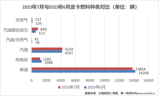 7月皮卡销量排名揭晓4.png