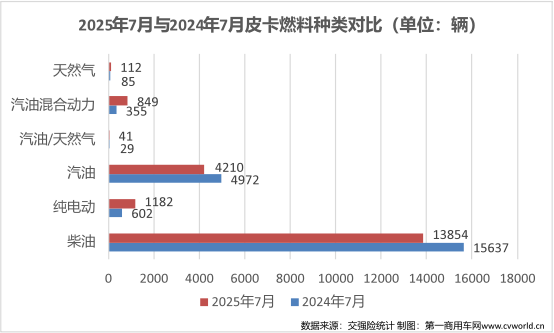 7月皮卡销量排名揭晓5.png