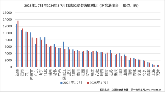 7月皮卡销量排名揭晓6.png