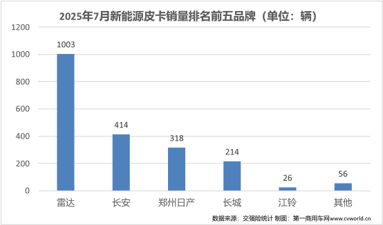 7月皮卡销量排名揭晓12.png