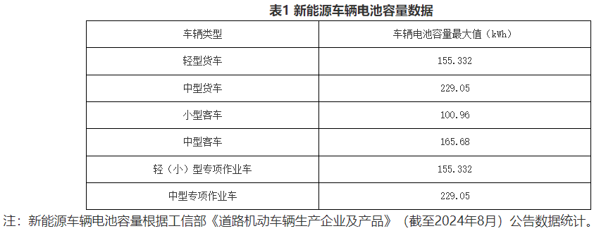 政策有变！事关多地老旧营运货车报废更新补贴4.png