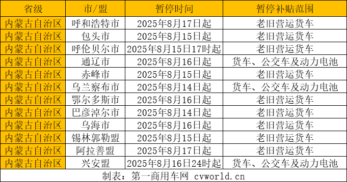 政策有变！事关多地老旧营运货车报废更新补贴9.png