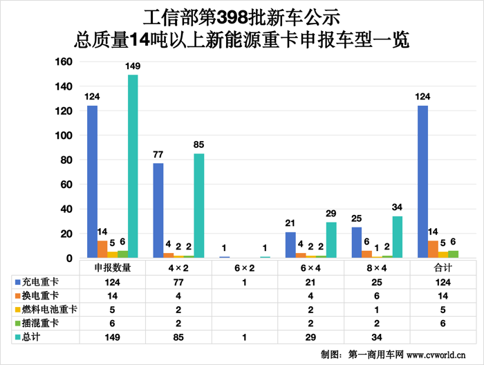 398批公示有哪些看点？1.png