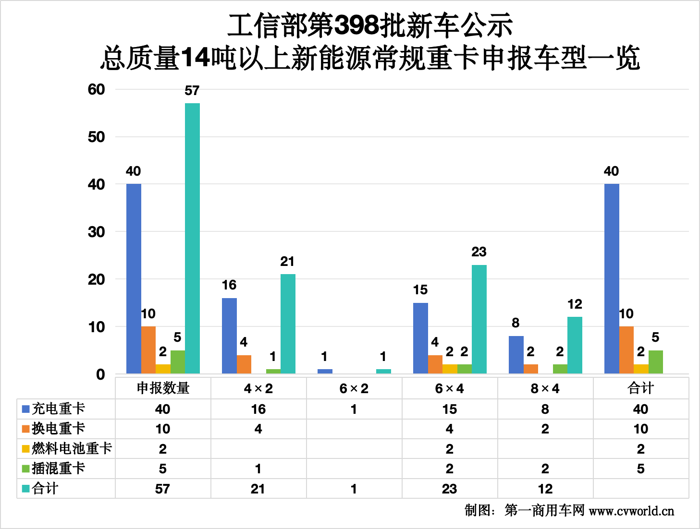 398批公示有哪些看点？3.png