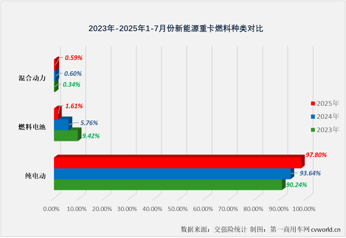 新能源重卡2.png