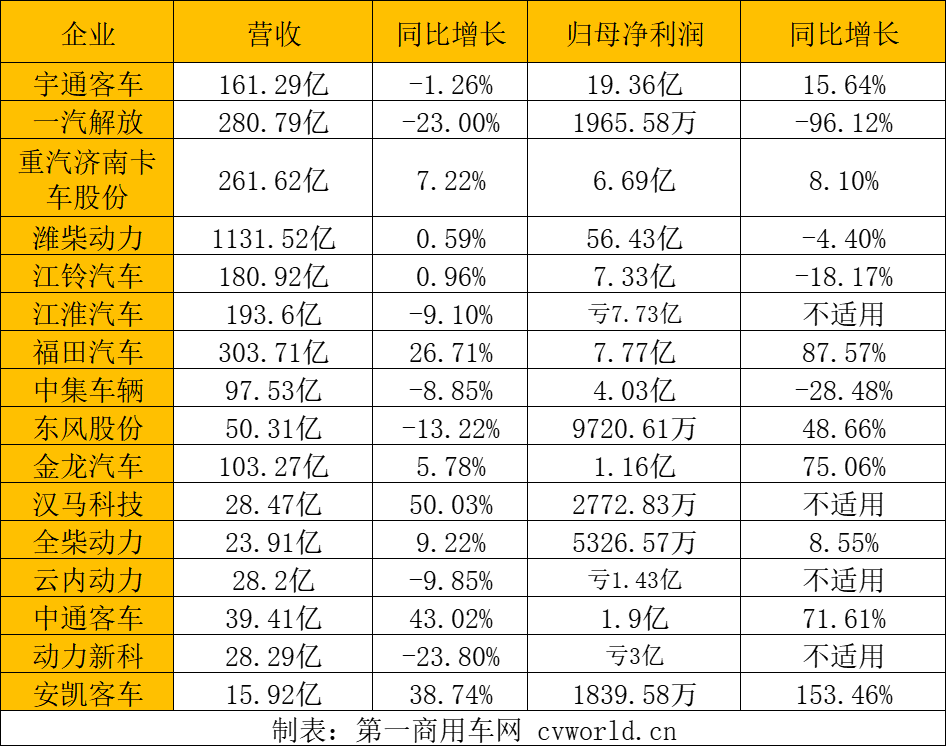 半年报表.png