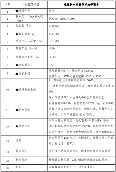 配置要求.png
